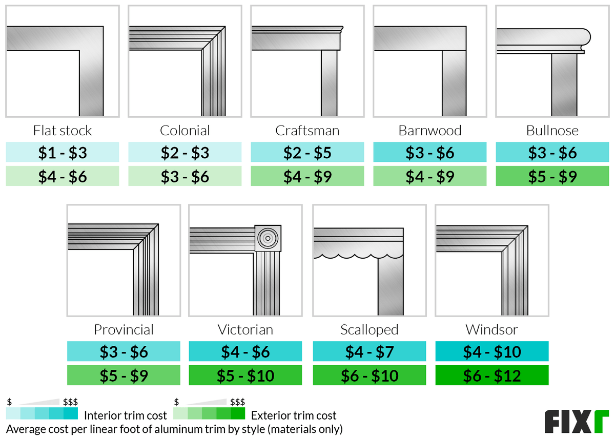 2022 Cost To Install Aluminum Trim Aluminum Trim Cost