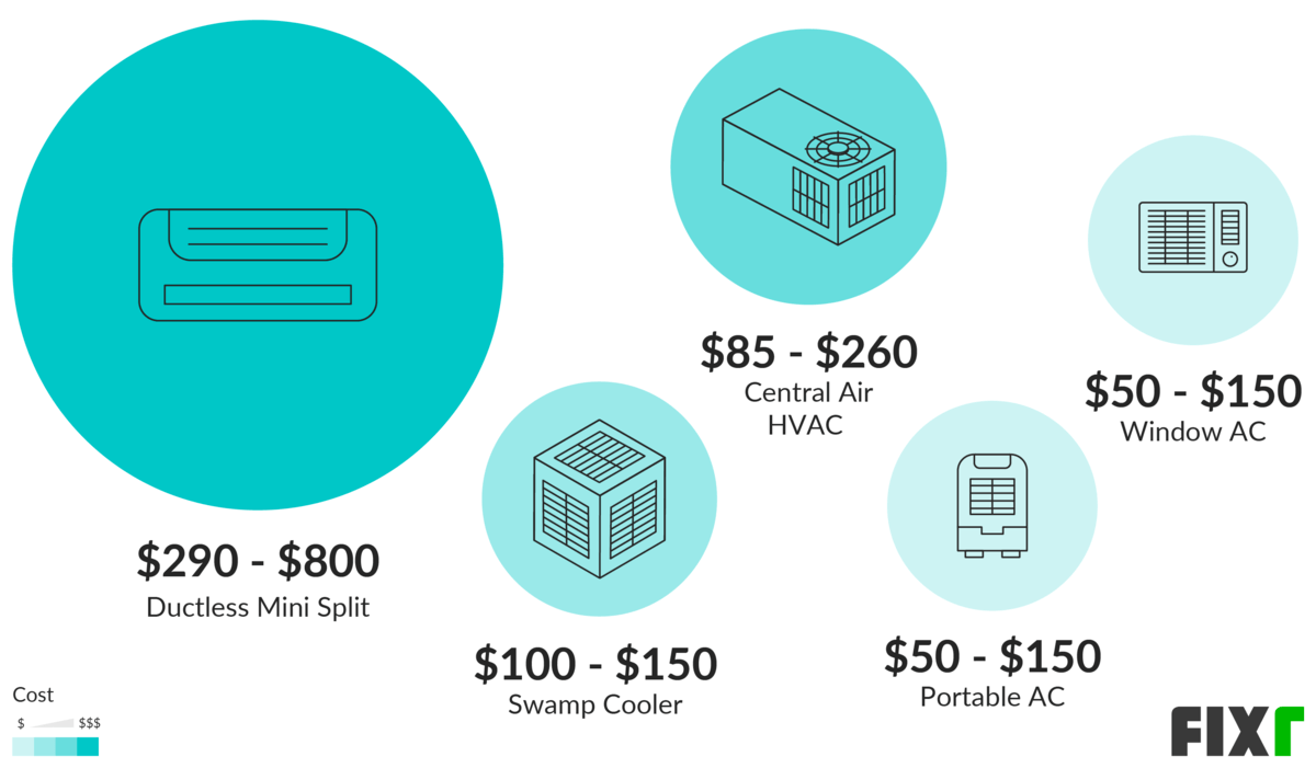 2020 Annual AC Maintenance Cost | AC 