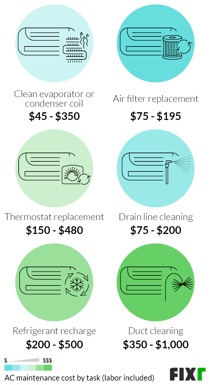 Hammond La Ac Repair