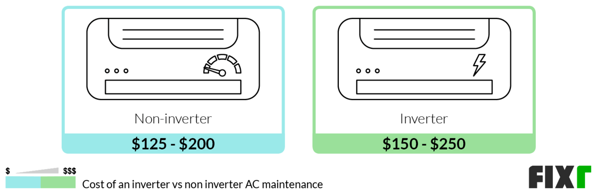 Maintenance Cost of a Non-Inverter or Inverter AC Unit