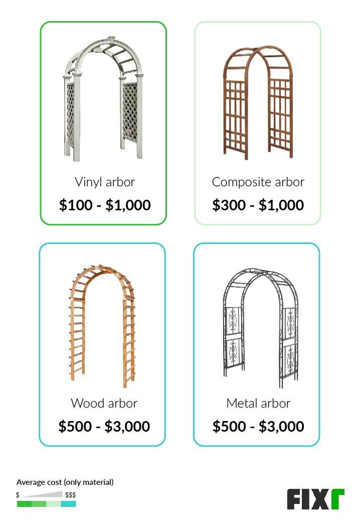 Arbor Installation Cost Arbor Cost