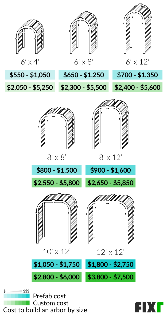 2022 Arbor Installation Cost Arbor Cost