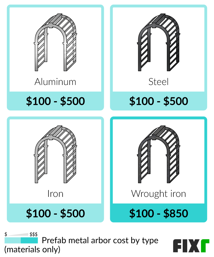 2022 Arbor Installation Cost Arbor Cost