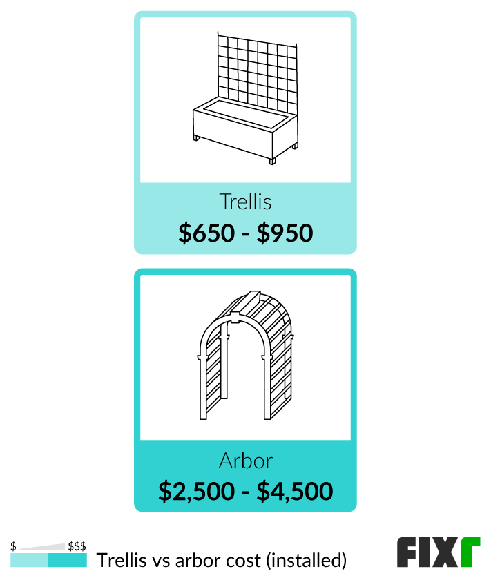 2022 Arbor Installation Cost Arbor Cost
