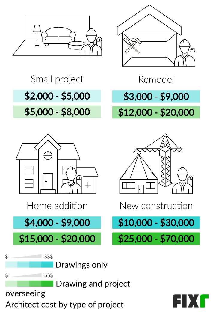 architect as built drawing renovations additions