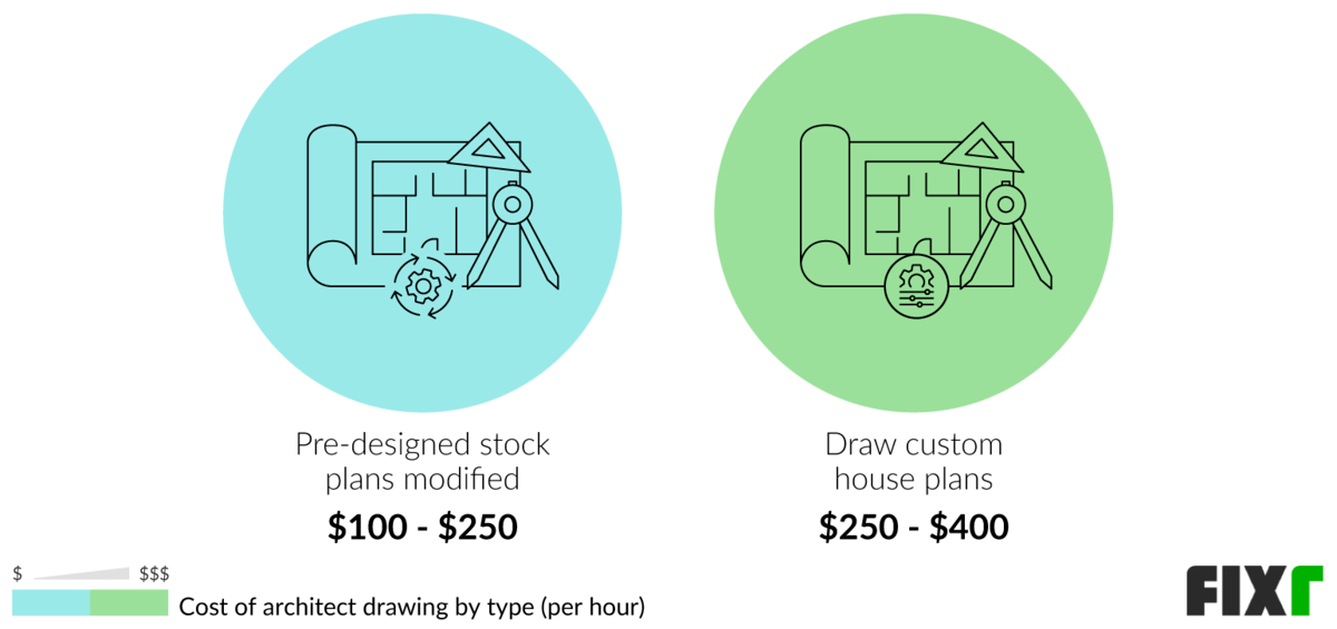 architect-cost-cost-of-architect-to-draw-house-plans