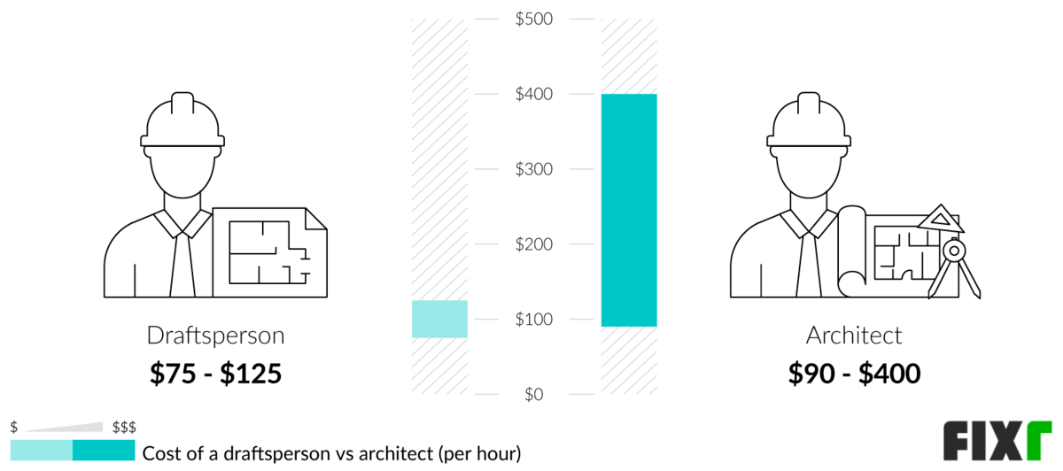 Architect Cost Cost of Architect to Draw House Plans