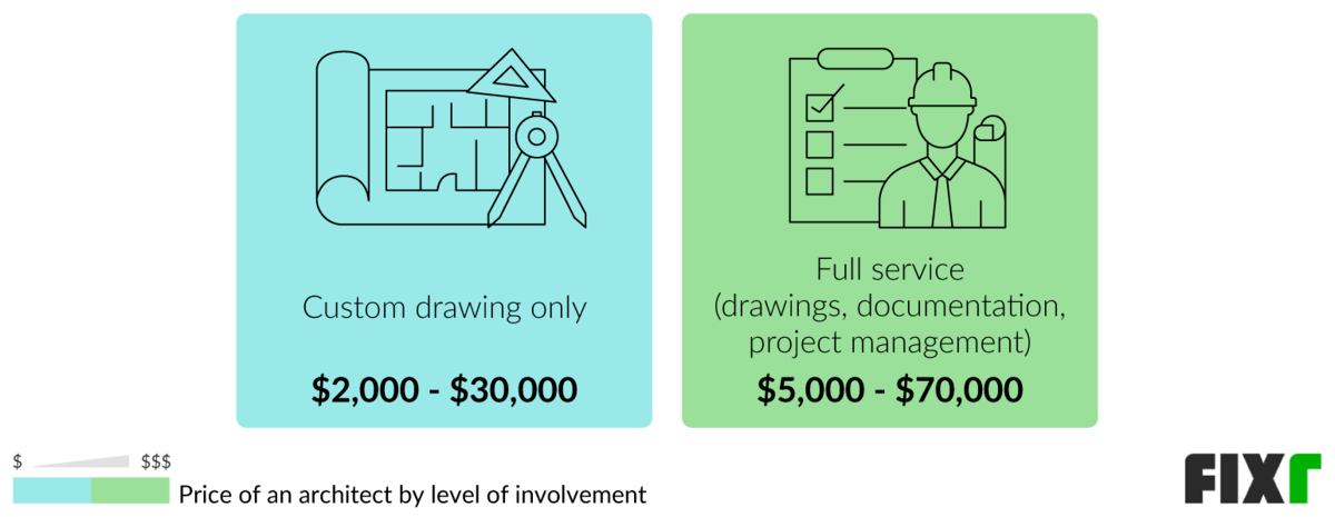 architect-cost-cost-of-architect-to-draw-house-plans