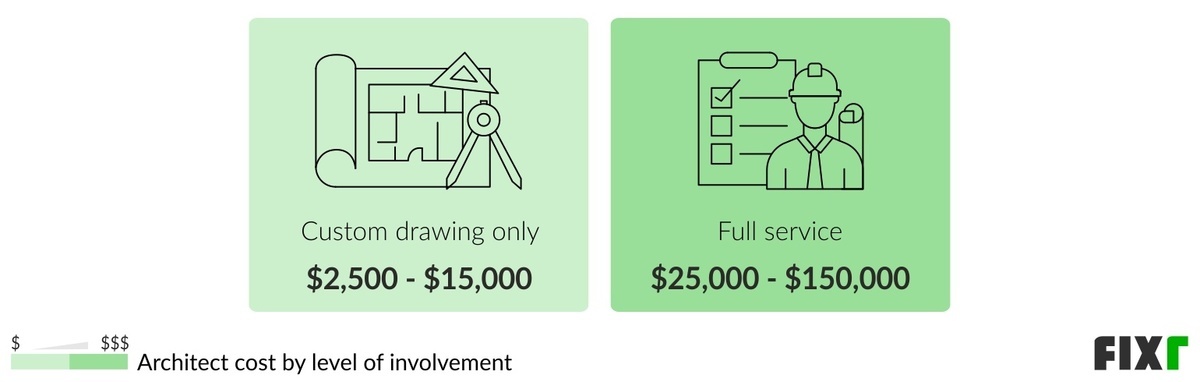 2023 Architect Cost | Cost of Architect to Draw House Plans