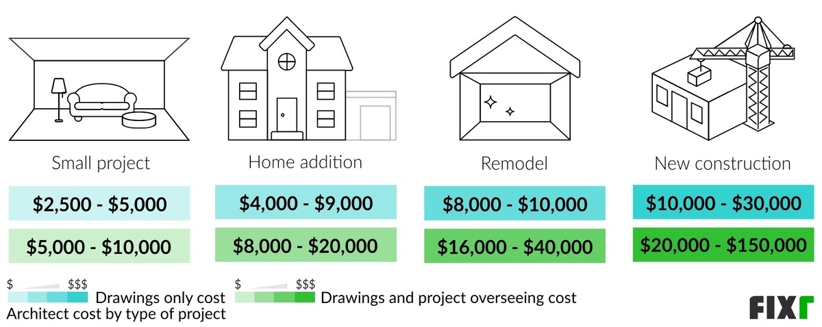 2023-architect-cost-cost-of-architect-to-draw-house-plans