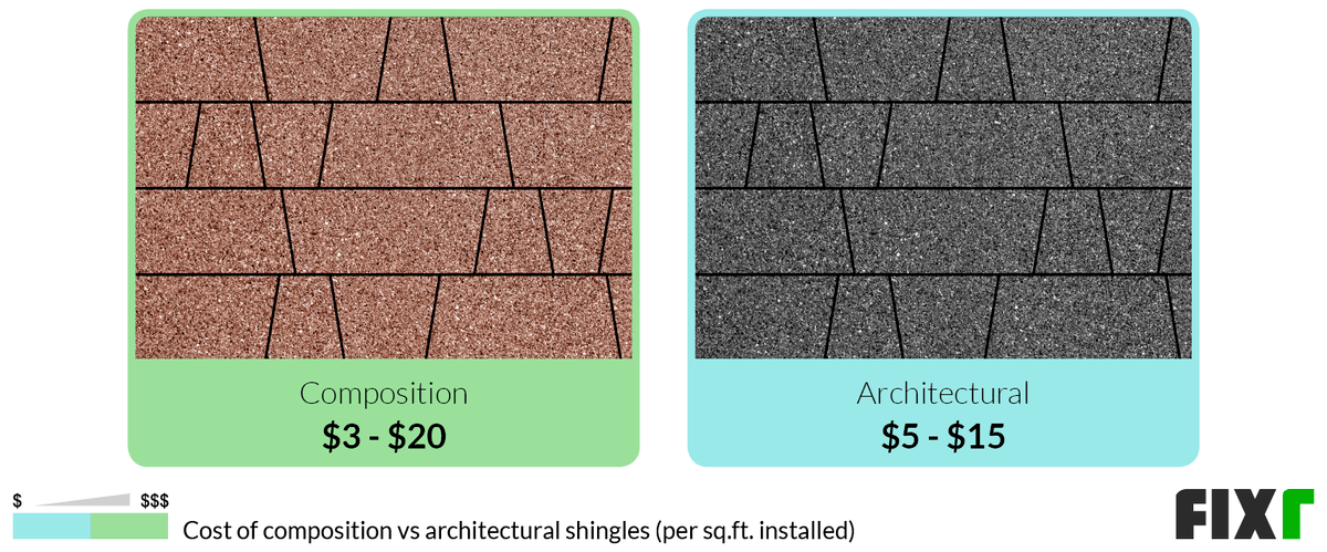 2022 Architectural Shingles Price Cost Of Architectural Shingle Roof
