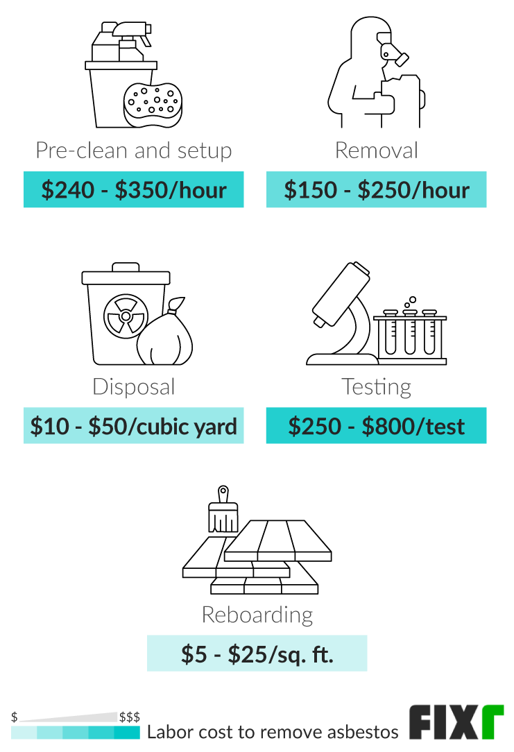 2021 Asbestos Removal Cost Asbestos Abatement Cost