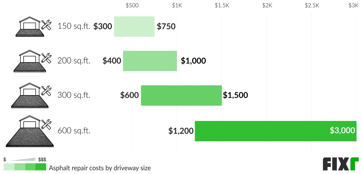 cost-to-repair-an-asphalt-driveway-asphalt-repair-cost