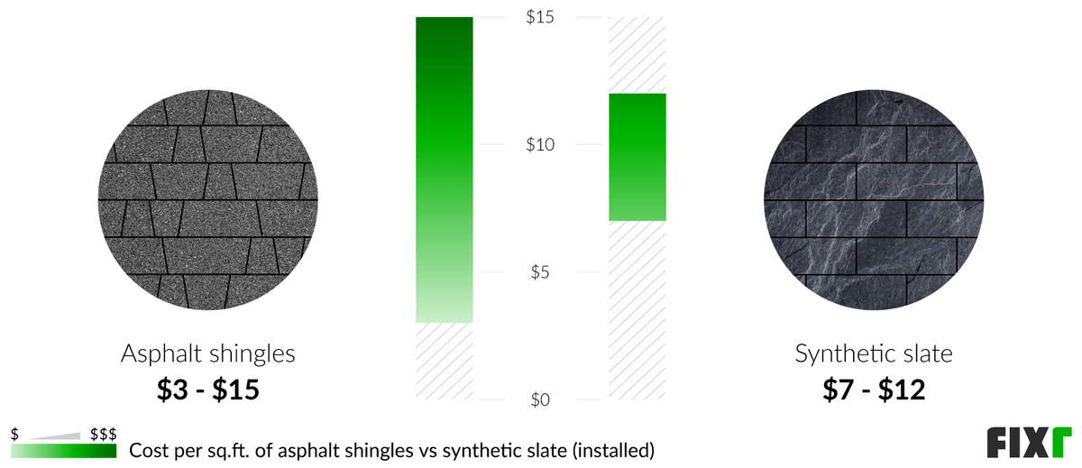Asphalt Shingle Comparison Chart