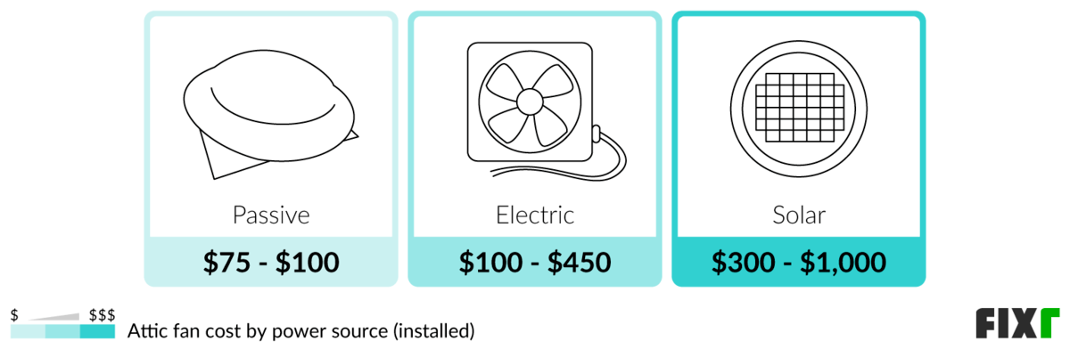 Whole House Fan Shutters for Improved Ventilation | Lowe's