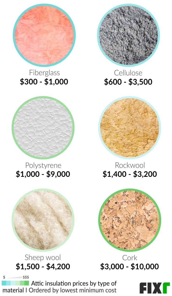 cost of fiberglass