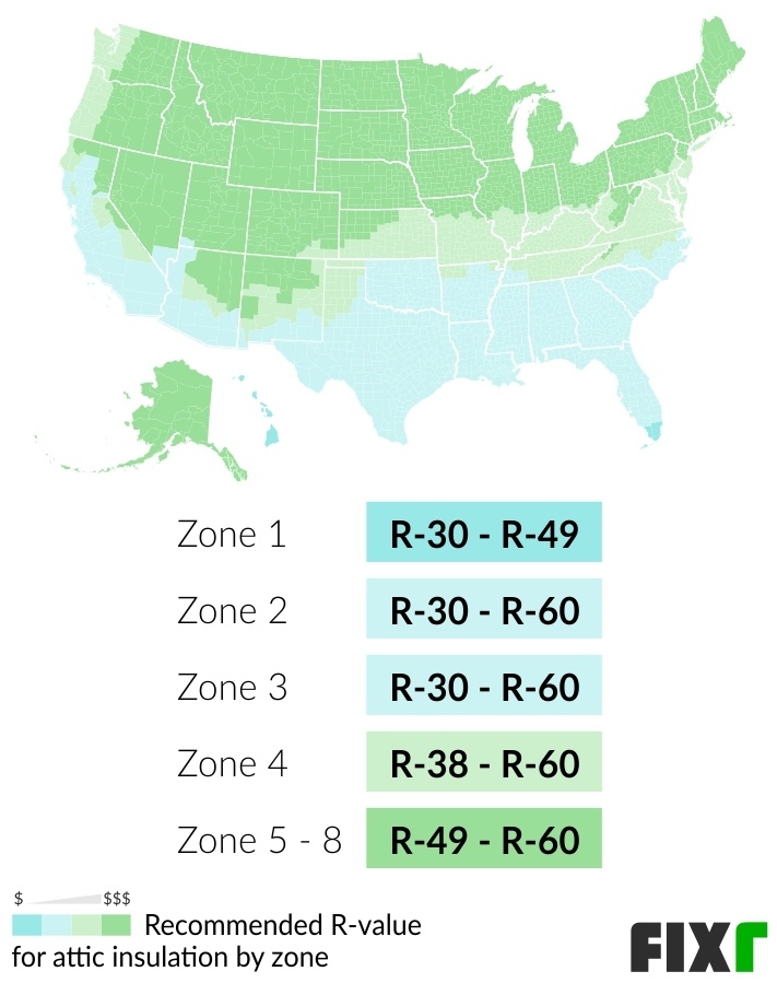 2022 Attic Insulation Cost Cost to Add Insulation to Attic