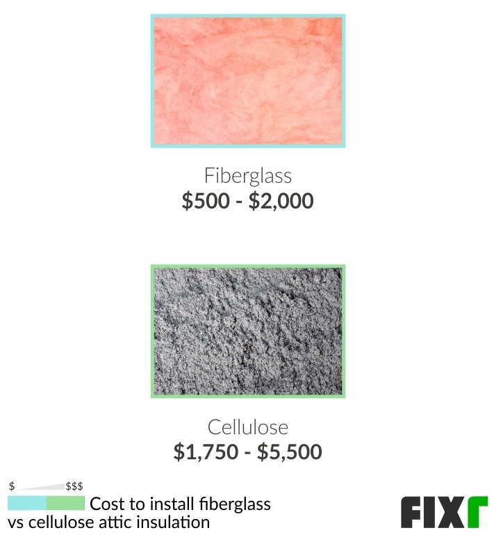 Attic Insulation Cost Cost to Add Insulation to Attic