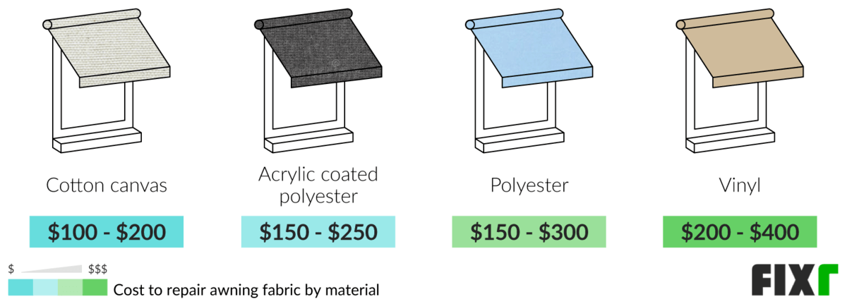 Awning Repair Cost | Awning Repair Prices