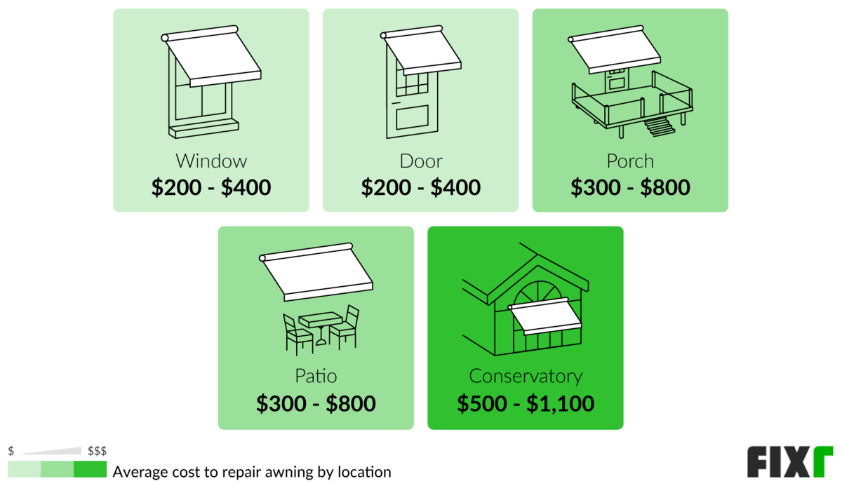 Awning Repair Cost Awning Repair Prices