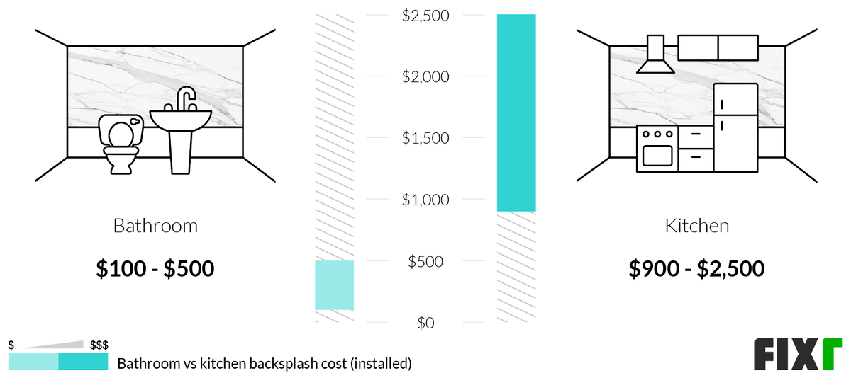 How Much Does It Cost to Install a Backsplash? (18)