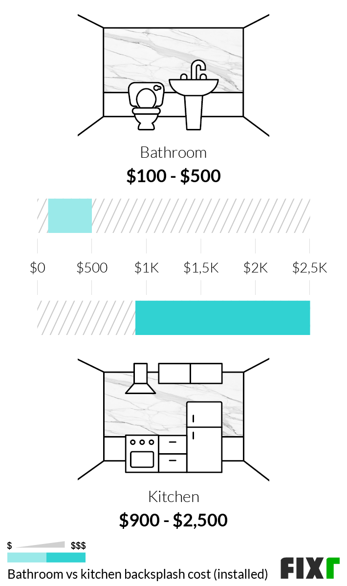How Much Does It Cost to Install a Backsplash? (17)