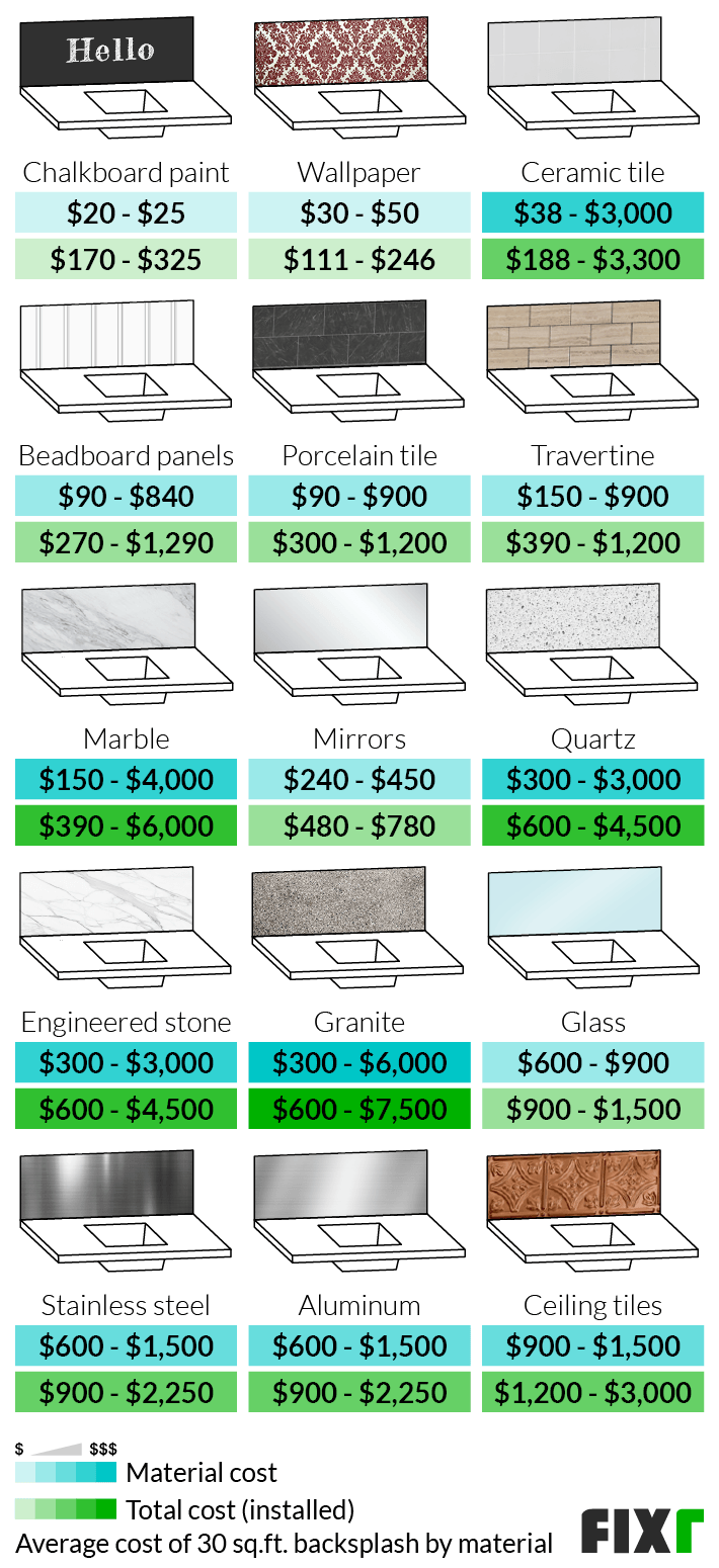 How Much Does It Cost to Install a Backsplash? (1)