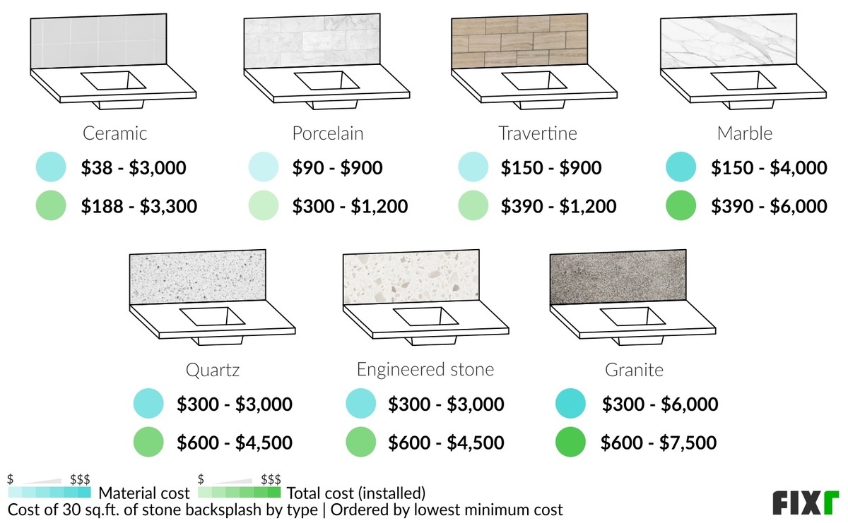 2023 Backsplash Installation Cost Kitchen Backsplash Cost   Backsplash Installation 63b3fc4e2f2e2 