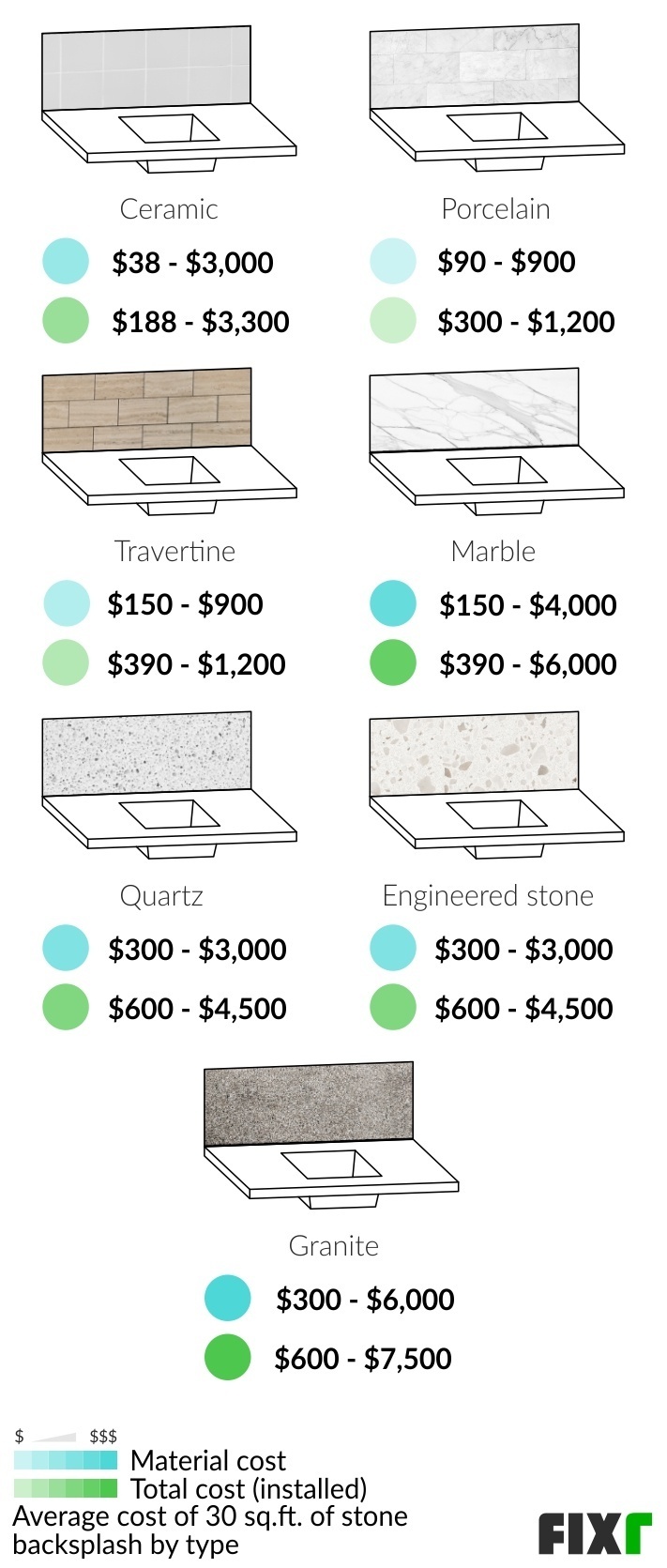 2023 Backsplash Installation Cost Kitchen Backsplash Cost