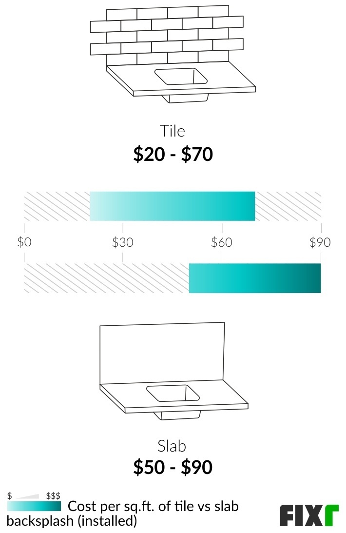 2023 Backsplash Installation Cost Kitchen Backsplash Cost