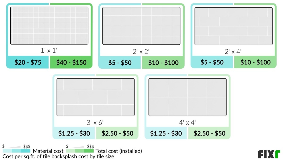 2023 Backsplash Installation Cost Kitchen Backsplash Cost
