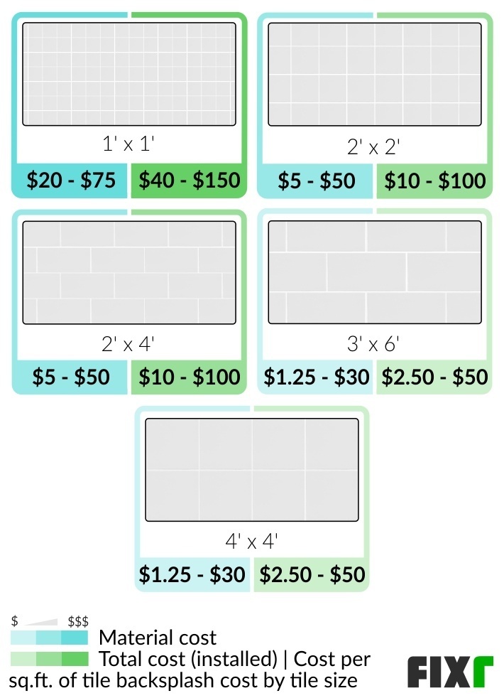2023 Backsplash Installation Cost Kitchen Backsplash Cost
