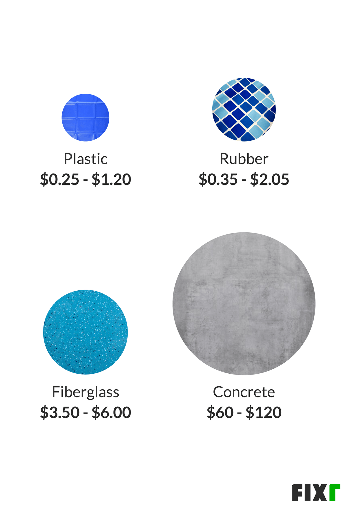 Pond liner costs per square foot