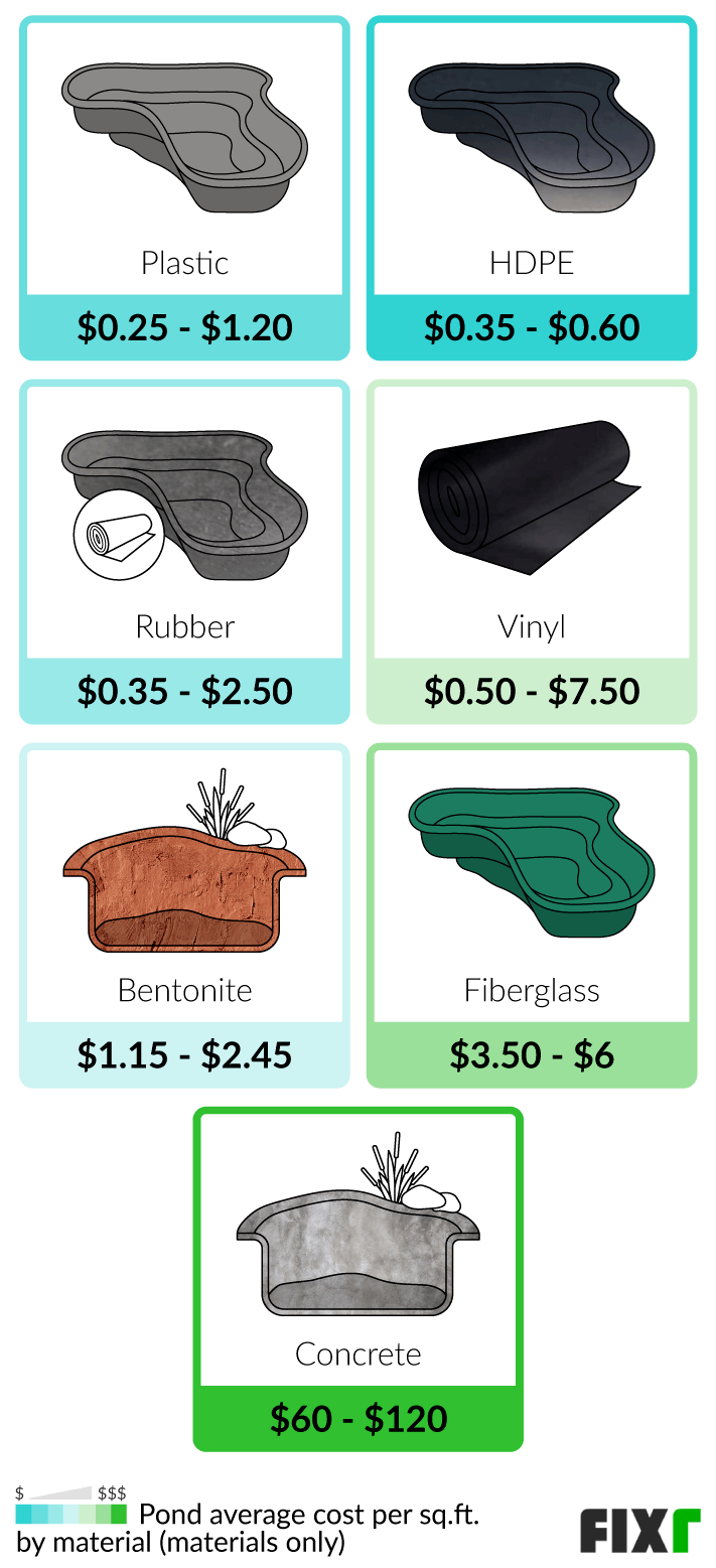 2022 Cost to Build a Pond Backyard Pond Cost