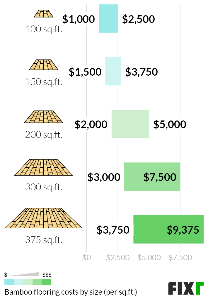 Bamboo Flooring Per Square Foot Flooring Guide by Cinvex
