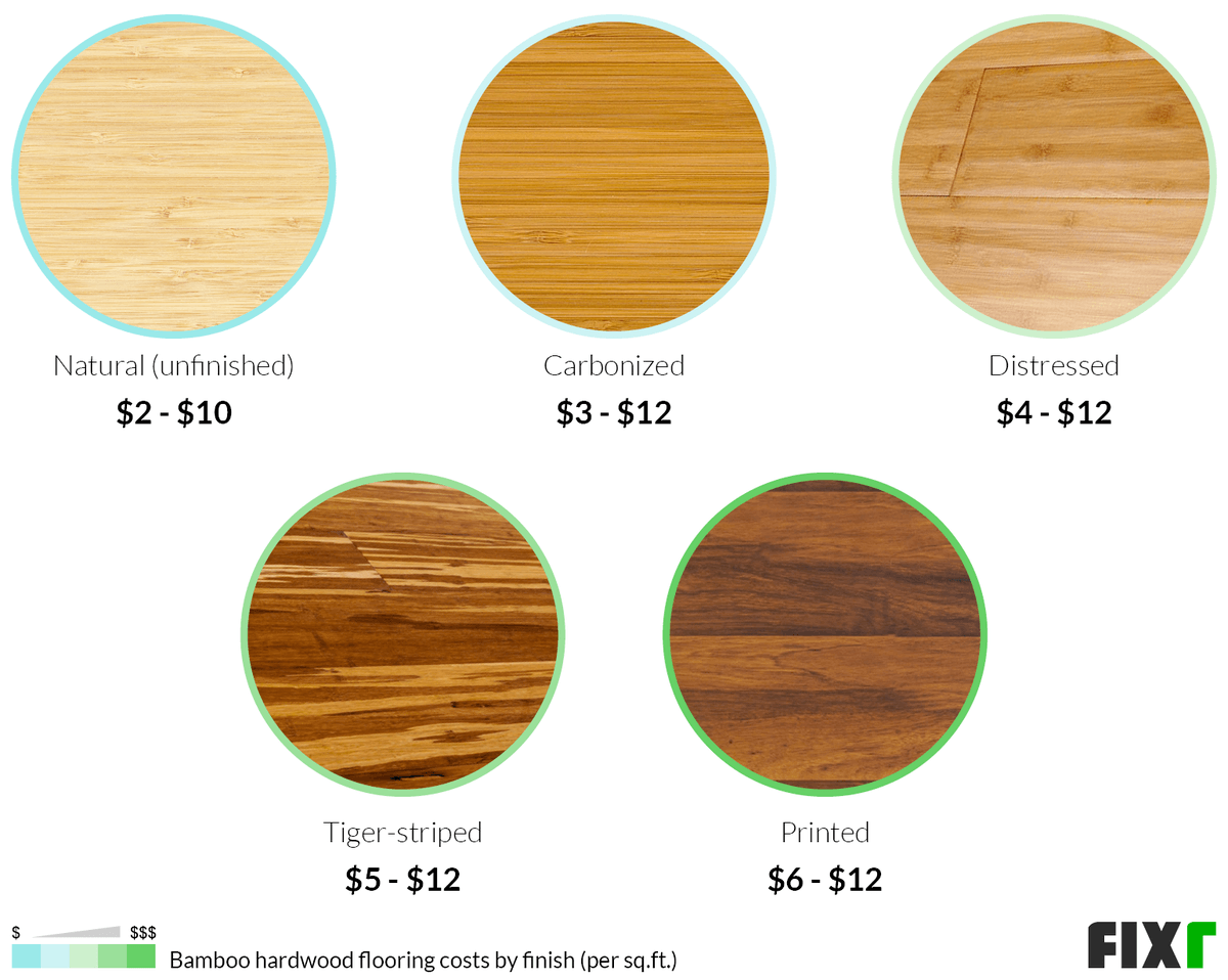 Cost to Install Bamboo Flooring | Bamboo Flooring Prices