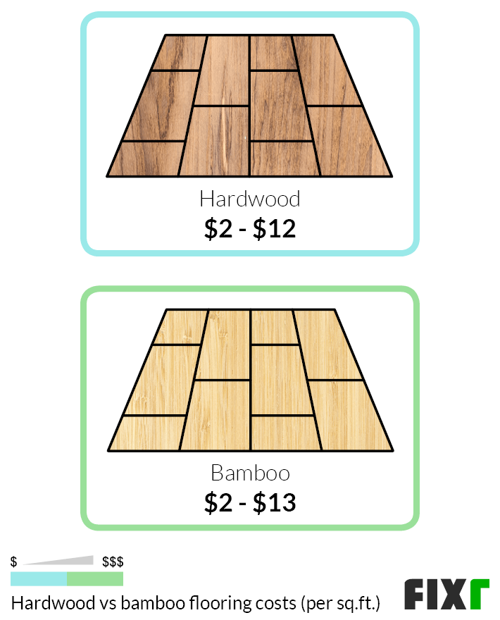 2021 Cost to Install Bamboo Flooring | Bamboo Flooring Prices
