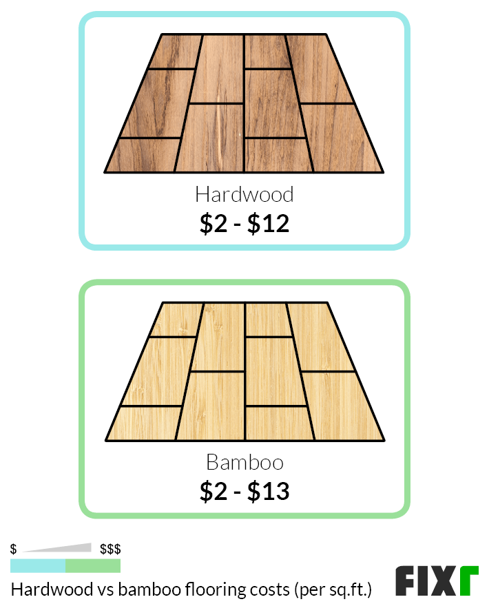 Cost Of Bamboo Flooring