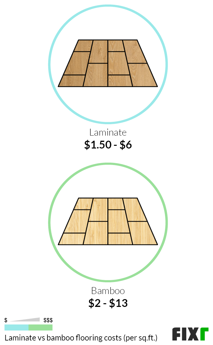 Cost To Install Bamboo Flooring Bamboo Flooring Prices   Bamboo Flooring Installation 60ebf4695c192 