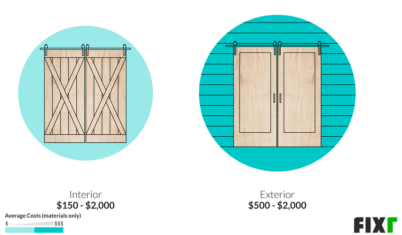 Barn Door Installation Cost Cost To Hang A Barn Door