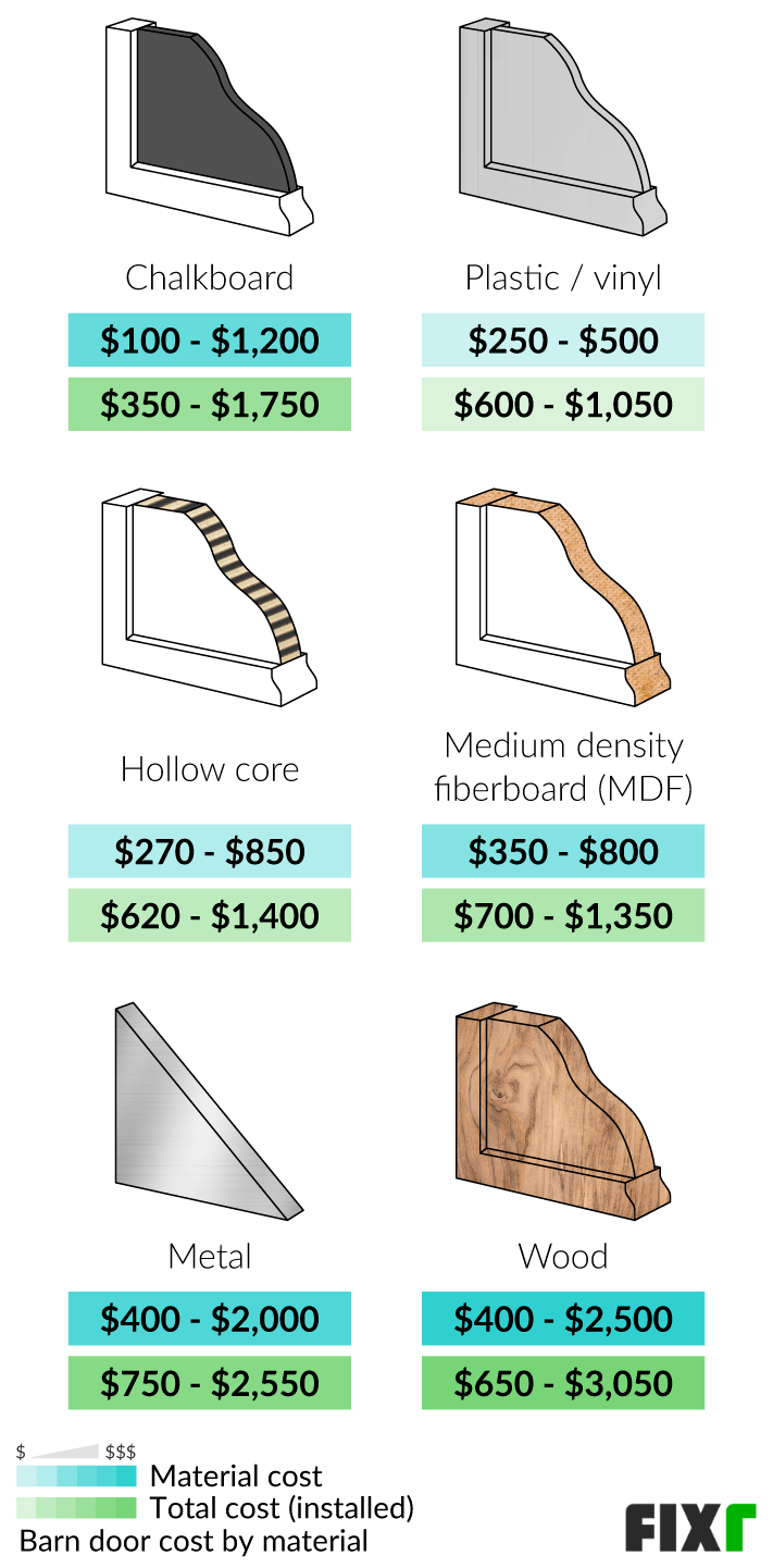 2022 Barn Door Installation Cost Cost to Hang a Barn Door