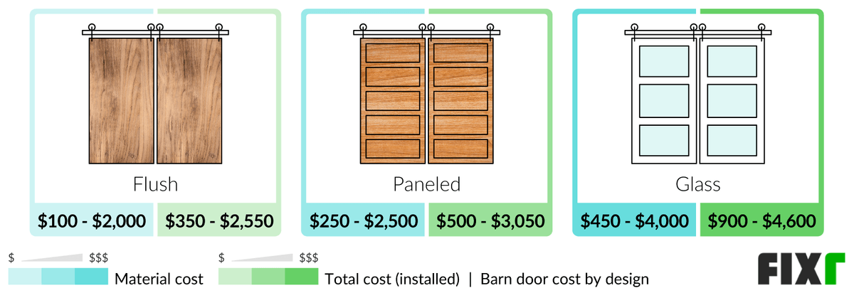 2022 Barn Door Installation Cost | Cost to Hang a Barn Door