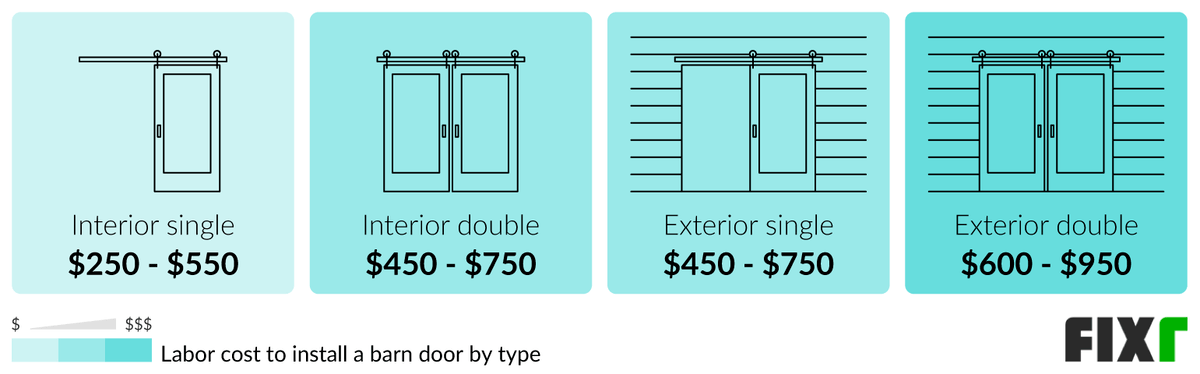 2022 Barn Door Installation Cost | Cost to Hang a Barn Door