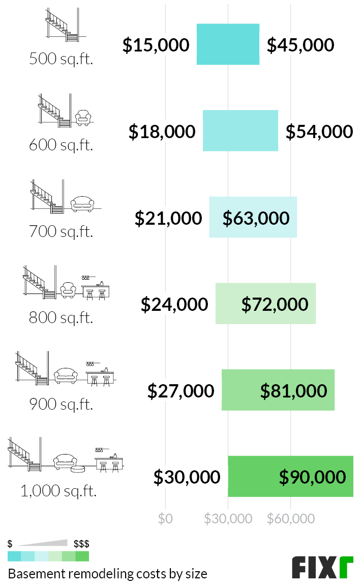 Cost To Remodel A Basement Basement Renovation Cost