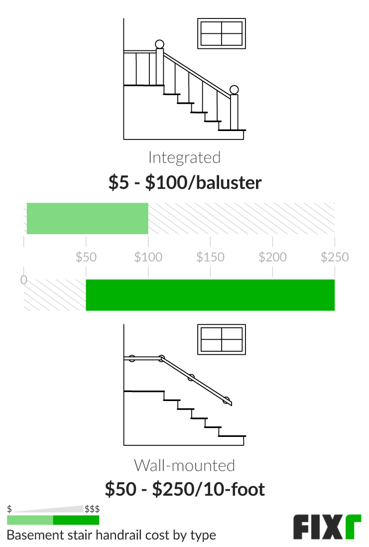 Basement Stairs Cost, Cost To Replace Basement Steps