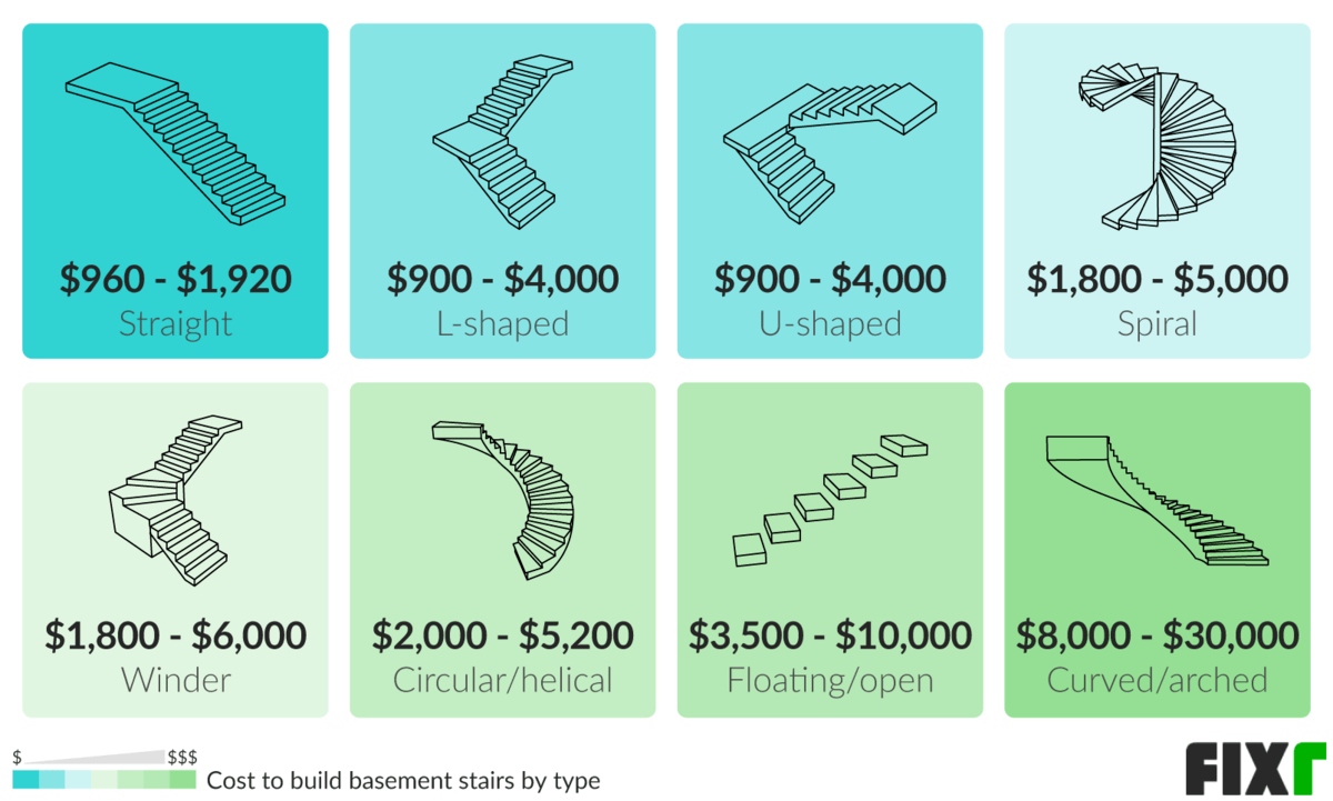 average-cost-to-replace-basement-stairs-openbasement