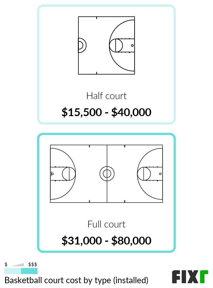 basketball half court dimensions backyard