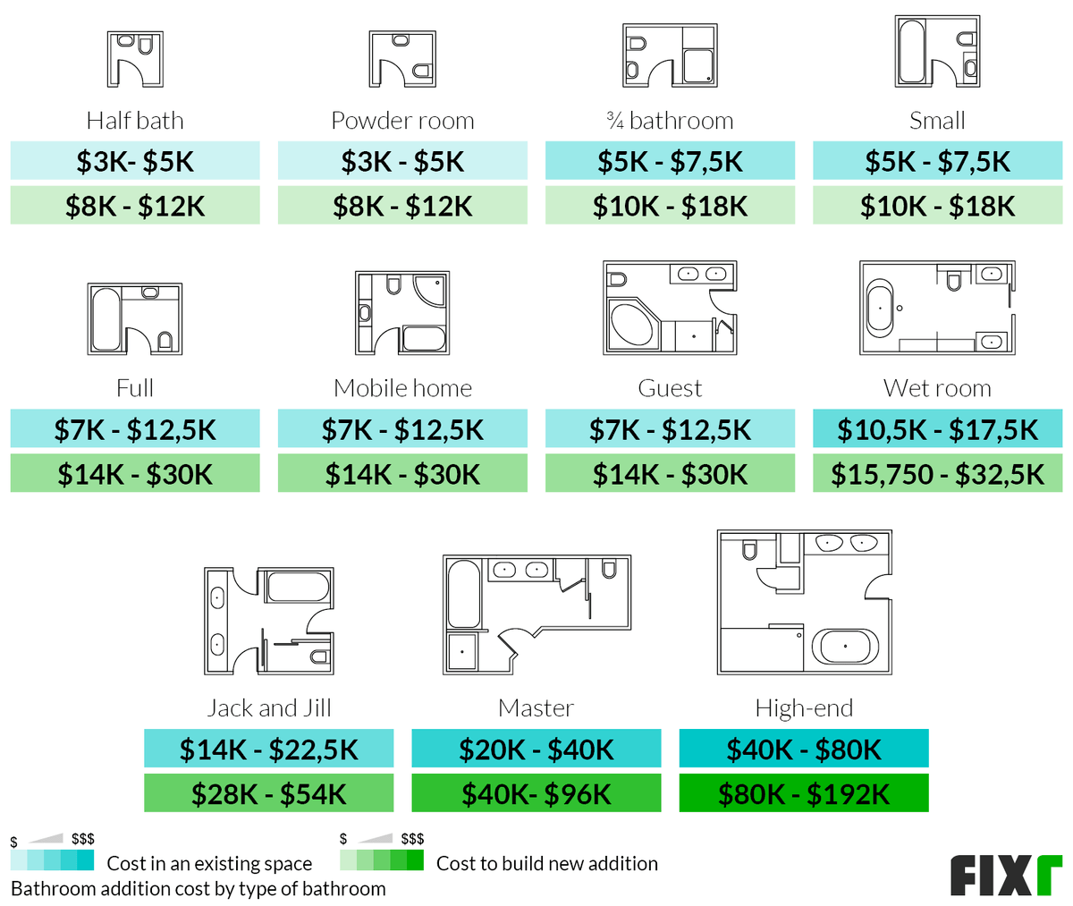 Cost To Add a Bathroom | Bathroom Addition Cost