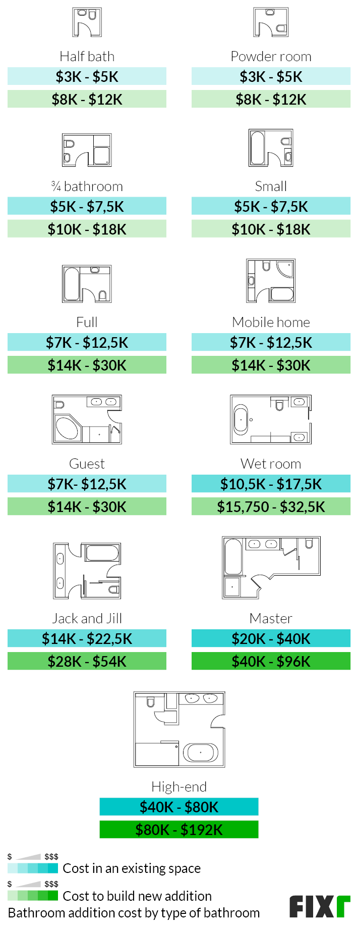 Bathroom Addition Cost, Cost Of Bathroom Addition