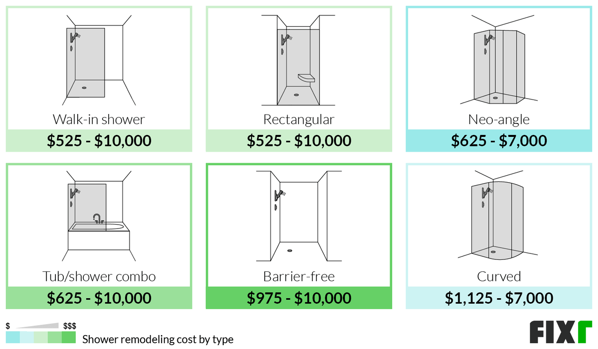 Cost to Remodel a Walk-In, Rectangular, Neo-Angle, Tub/Shower Combo, Barrier Free, or Curved Shower
